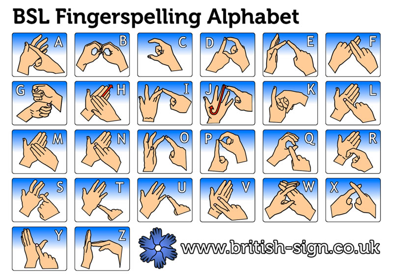 BSL Fingerspelling Alphabet